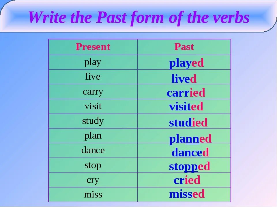 Clean в past simple. Write в прошедшем времени. Формы глагола write в английском. Глагол write в прошедшем времени в английском языке. Write past simple форма.