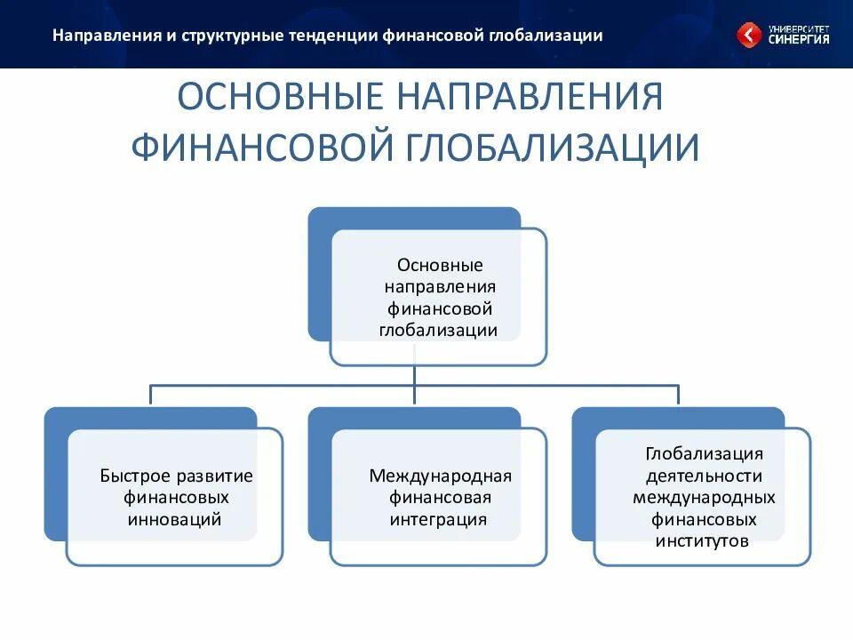 Направления финансовой службы. Финансовая глобализация тенденции. Основные направления глобализации. Основные направления финансовой глобализации. Финансовая глобализация направления.