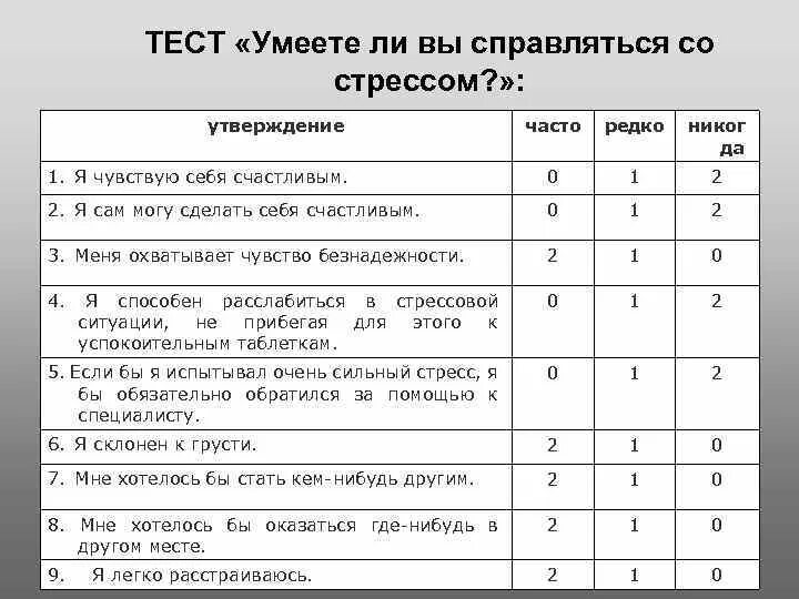 Тест умеете ли вы справляться со стрессом. Анкета про стресс. Анкета на стрессоустойчивость. Анкетирование на тему стрессоустойчивость.