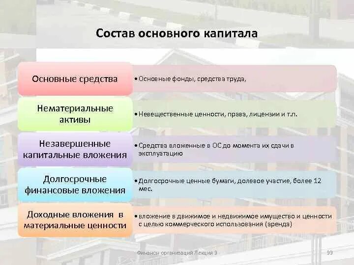 Структура основного капитала. Состав основного капитала. Состав инструктуры основного капитала. Сущность и состав основного капитала.