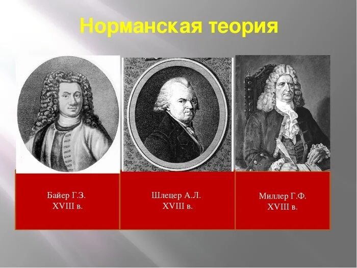 А.Л. шлёцер, г.ф. Миллер и и. Байер. Миллер Байер Шлецер и Ломоносов. Байер Миллер Шлецер норманская теория. Миллер и Шлецер норманская теория. М г миллер