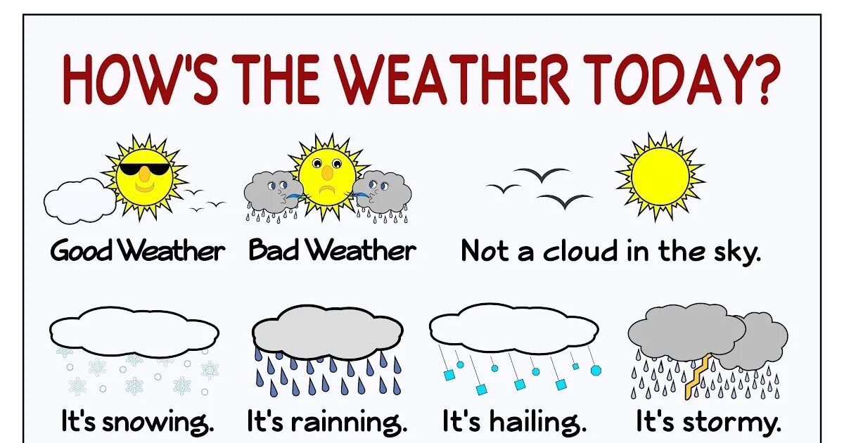 Https weather com wx today. How is the weather. Плакат о погоде на английском языке. How is the weather today. How's the weather today.
