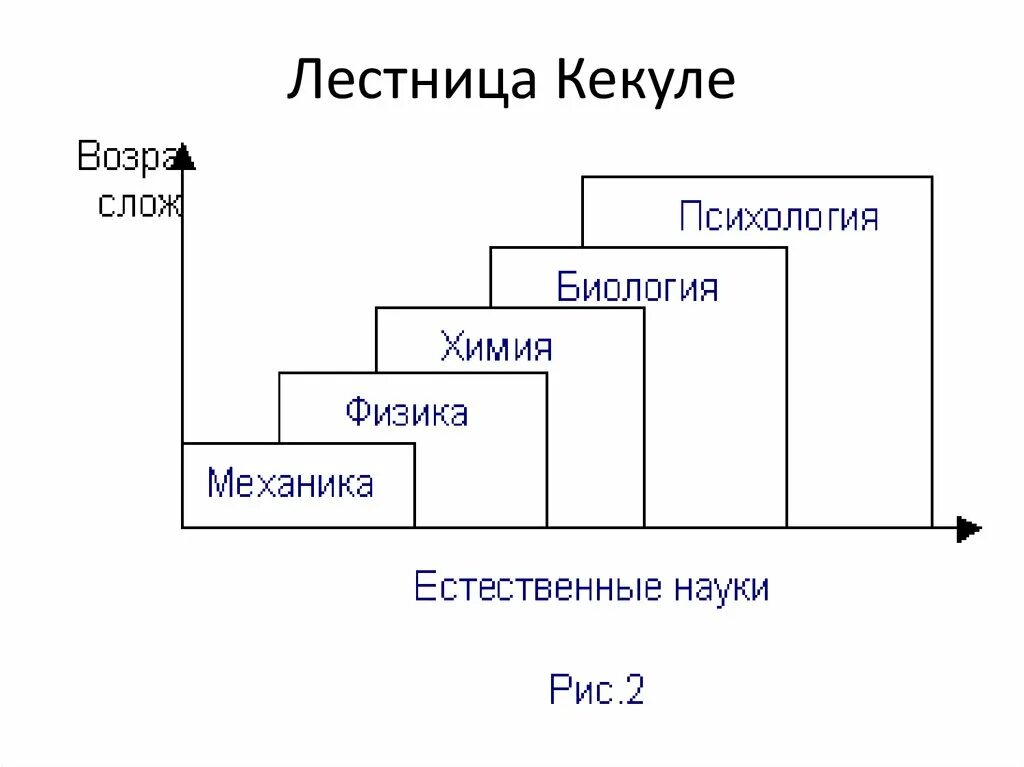 Потребности дефицита и потребности роста. Конта:. Естественная иерархия. Иерархия математики. Иерархия в математике примеры.