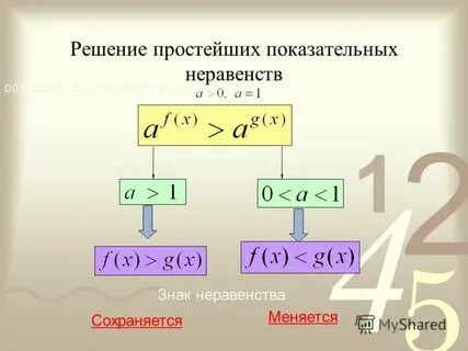 Когда меняем знаки