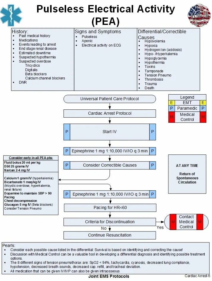 Ems protocol. Pulseless electrical activity. протокол nurse. емс протокол. cals protocol cardiac arrest.