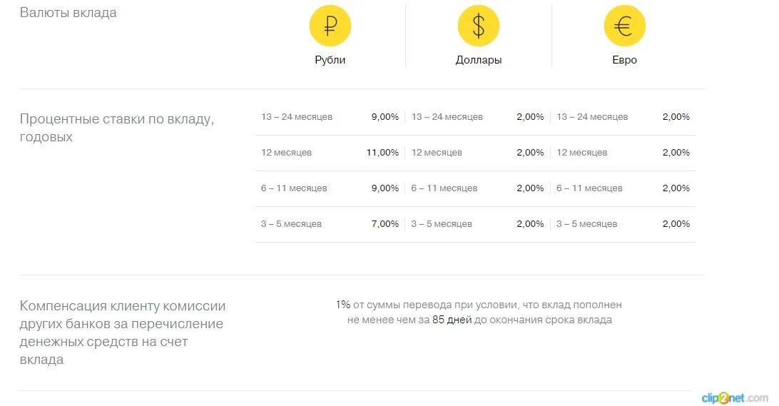 Детализация чека тинькофф. Чеки тинькофф банка. Скриншот перевода тинькофф. Квитанция тинькофф.