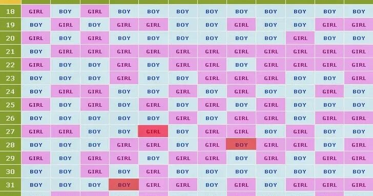 Сроки недель беременности по неделям. Календурь бкоеменности. Календарь для беременных рассчитать. Календарь на пол ребенка рассчитать китайская таблица. Календарь для беременных рассчитать.