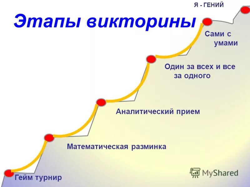 Этапы викторины на выборах