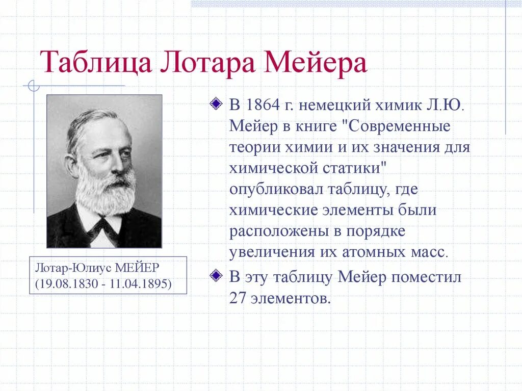 Майер будет по моему читать. Юлиус Лотар Мейер (1864). Химик Юлиус Лотар Мейер. Мейер Химик таблица. Юлиус Лотар Мейер таблица.