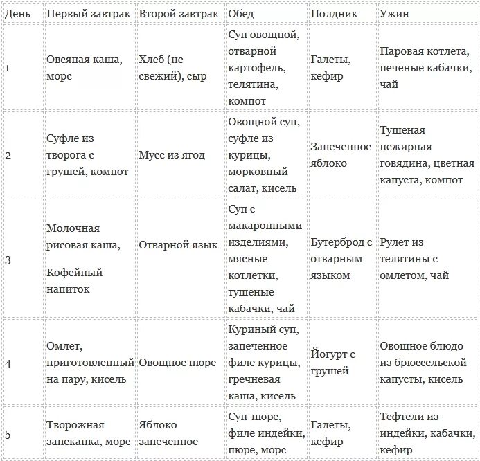 Что можно при печени и поджелудочной. Диета при панкреатите поджелудочной меню. Диета при панкреатите поджелудочной железы примерное меню. Примерный рацион при панкреатите. Пример рациона при панкреатите.