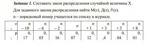 Случайная выборка значений случайной величины х