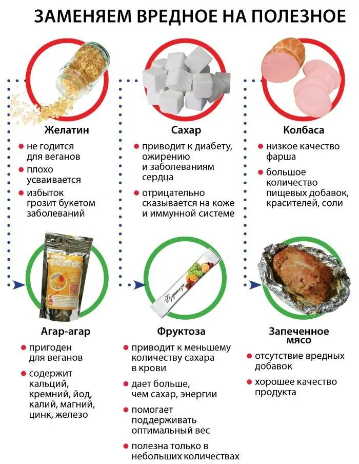 Запрещенные продукты. Вредные продукты. Продукты питания список. Заменяем вредные продукты на полезные. Можно есть грибы при похудении