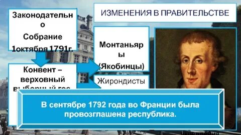 Жак пьер бриссо французская революция