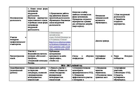 Карта индивидуально образовательный маршрута