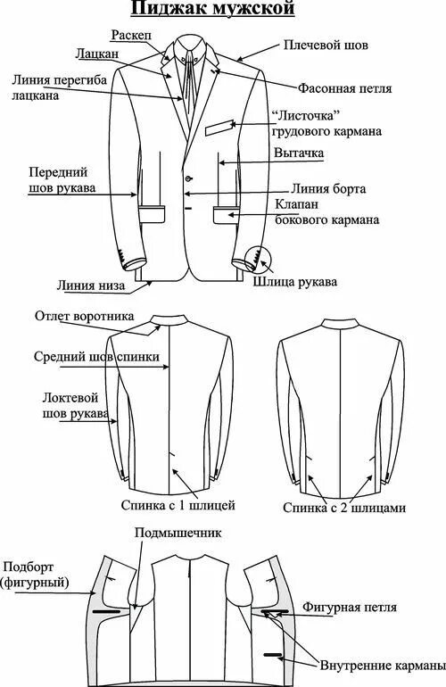 Форма элемента костюма