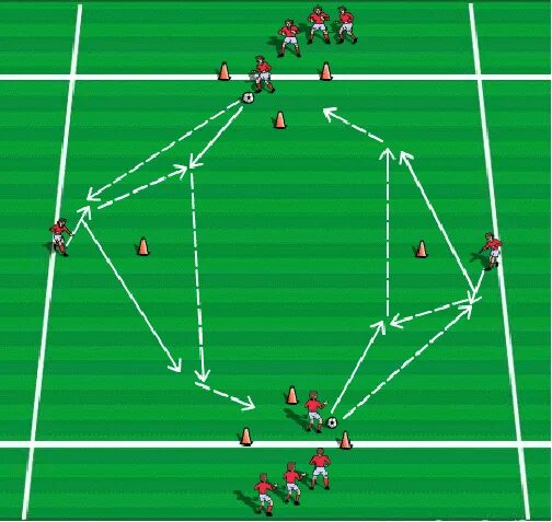 Игры на 3 6 игроков. Игровые упражнения в футболе. Упражнения на пас в футболе. Тактики по футболу. Упражнения в тройках в футболе.