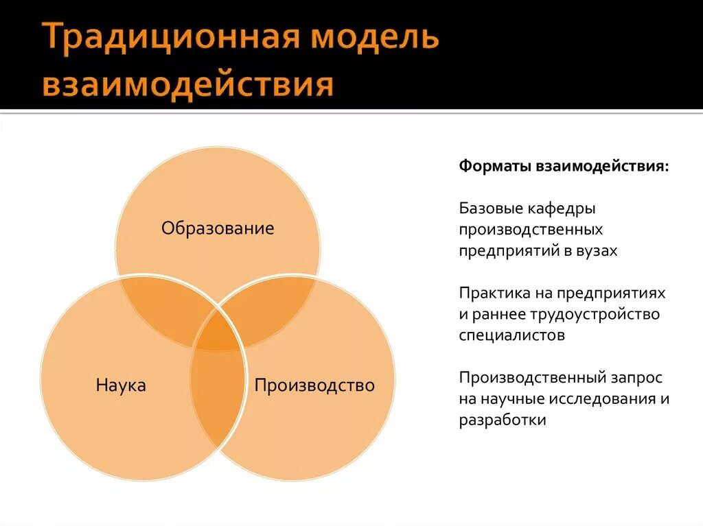 Работа 6 наука и образование. Взаимодействие бизнеса и образования. Связь науки и образования. Взаимосвязь науки и образования. Взаимосвязь между наукой и образованием.