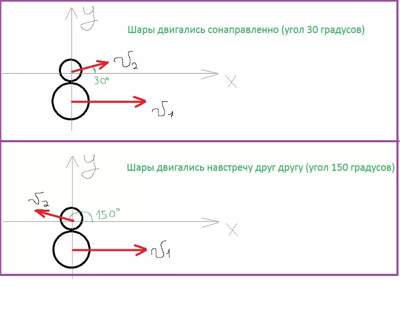 Шар 1 налетает на шар 2. Столкновение двух шаров. Столкновение бильярдных шаров физика. Столкновение шаров Импульс. Импульс соударения шаров.