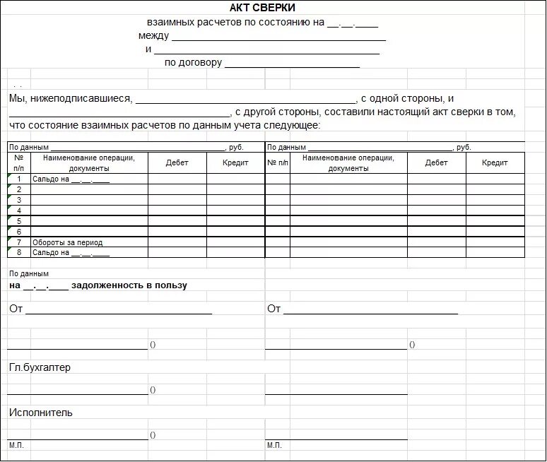 Акт сверка ооо. Акт сверки взаиморасчетов ИП. Акт сверки взаимных расчетов пустой. Акт сверки расчетов по договору. Акт сверки взаиморасчетов бланк.