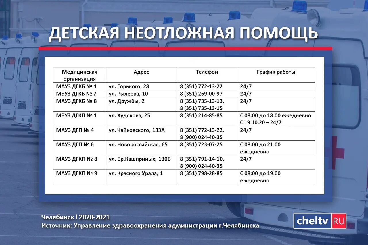 Телефоны неотложек челябинск. Детская неотложка Челябинск. Детская неотложка Челябинск Калининский. Взрослая неотложка Челябинск. Номер телефона неотложной помощи.