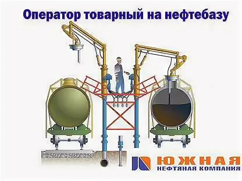 Оператор товарный транснефть. Товарный оператор на нефтебазу. эстакада налива нефтепродуктов в жд цистерны. сливоналивные устройства. верхний налив в жд цистерну для нефтепродуктов.