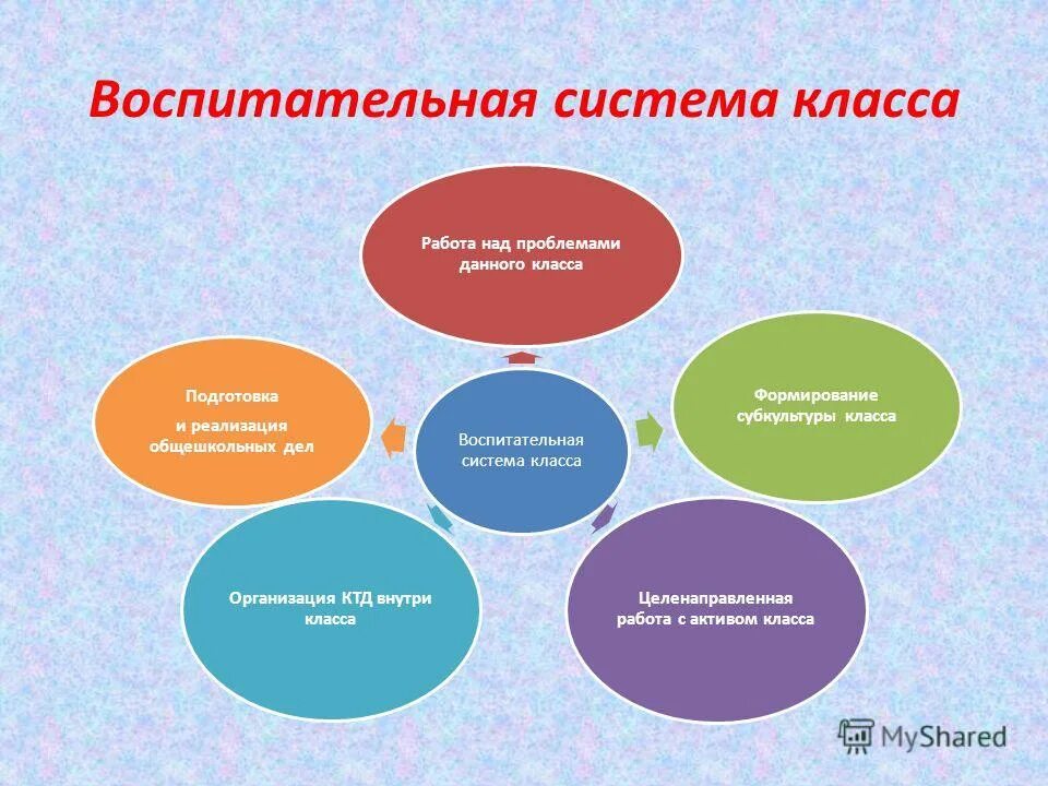 Проблемы обучающиеся организации. Воспитательная работа в школе. Направления воспитательной работы в школе. Направления деятельности дошкольников. Воспитательная работа по направлениям.