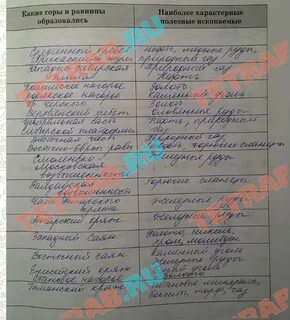 Таблица по географии 8 класс тектонические структуры