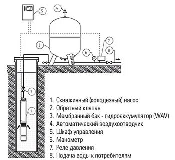 Схема подключения скважины с автоматикой