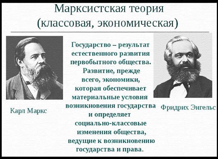 Материалистическая суть теории. Маркс теория происхождения государства. Марксистская теория Маркса. Классовая теория происхождения государства Маркс Энгельс. Марксистская классовая теория.