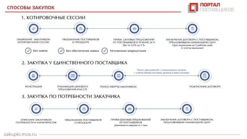 Какой срок минимального контракта