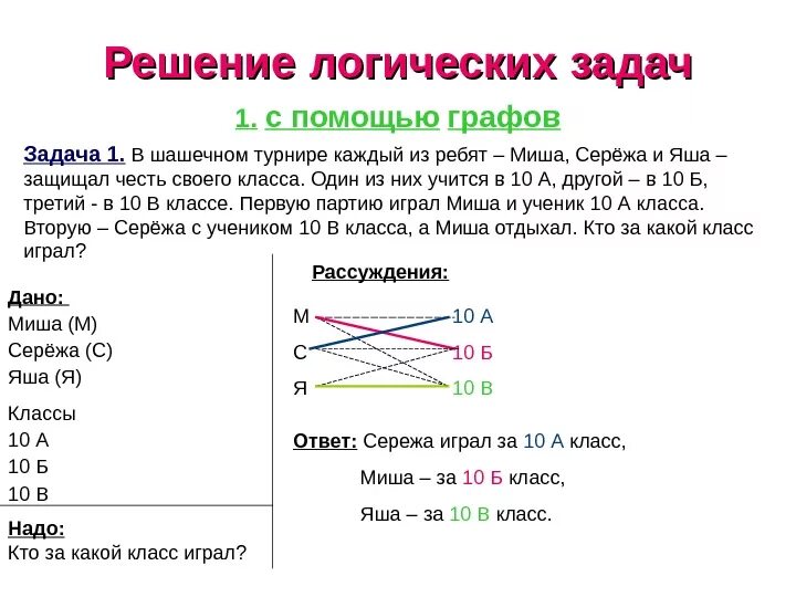 Простые задачи методика. Задачи на логику метод графов. Решение логических задач методом графов. Решение логических задач с помощью графов.