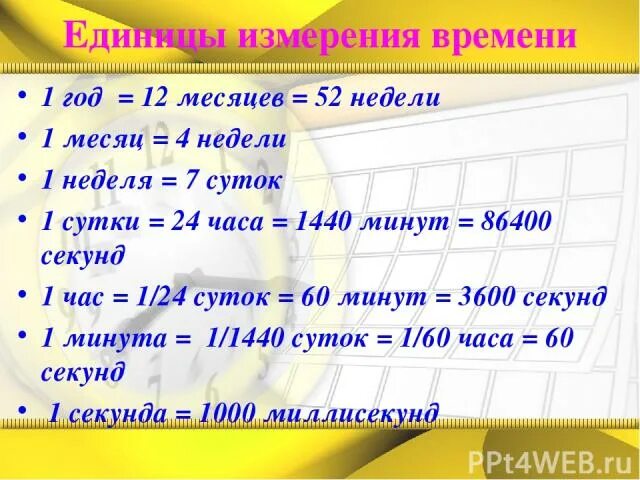 Сколько будет 52 минут. Единицы времени. Измерение времени периода. Таблица времени в секундах. Единицы измерения времени. Неделя. Месяц. Год..