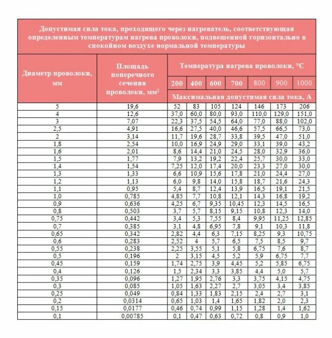 Максимальная температура тэна