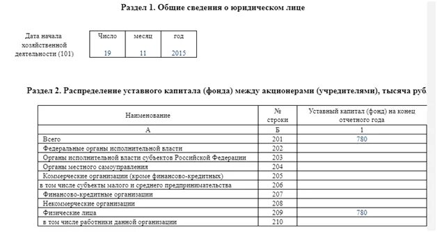 Форма 1 предприятие бланк