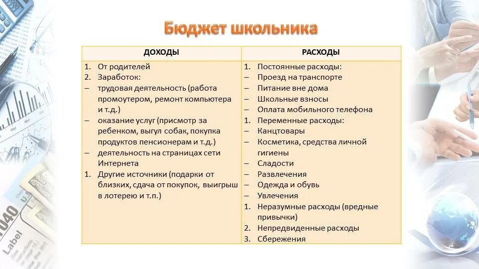 Тест бюджет 8 класс. Личный бюджет школьника. Составить личныйсбюджет. Личный бюджет школьника таблица. Доходы и расходы школьника.