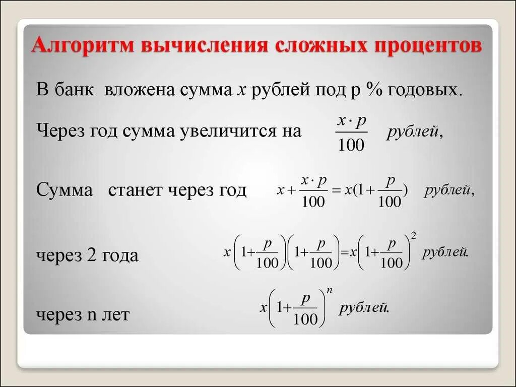 Число е формула сложных процентов 10 класс. Алгоритм решения задач на сложные проценты. Задачи на сложные проценты формула. Задачи наслоджные проценты. Формулы для решения задач на проценты.