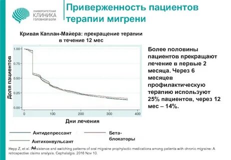 Головная больница