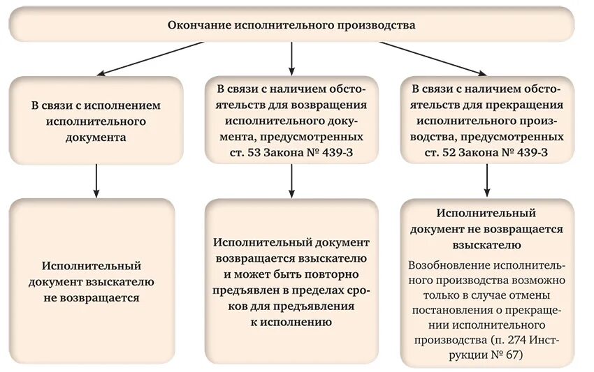 Пропали исполнительные производства