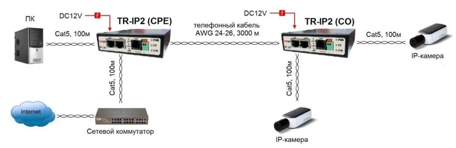 Poe передача. Tr-ip2 удлинитель Ethernet. Удлинитель tr-ip2. Удлинитель OSNOVO tr-ip2. POE удлинитель на 2 порта.
