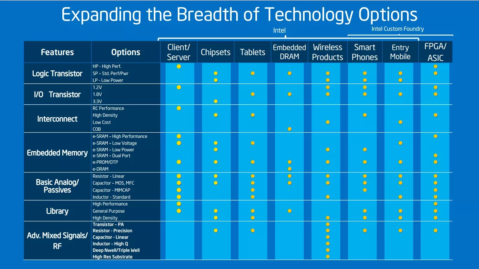 Intel options. Intel stock price. интел история успеха. кому принадлежит интел. интел шд графис.
