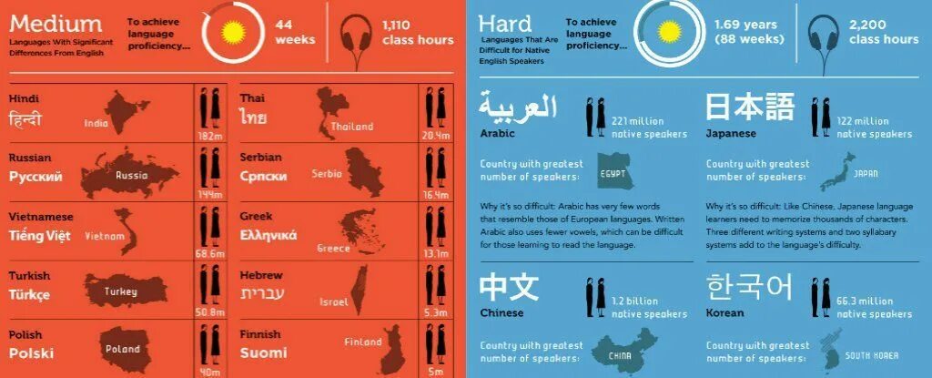 It s much easier to. The most difficult languages in the World. Hardest languages in the World. The hardest languages. Is Russian language difficult.