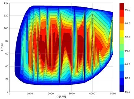 Контурная диаграмма matplotlib