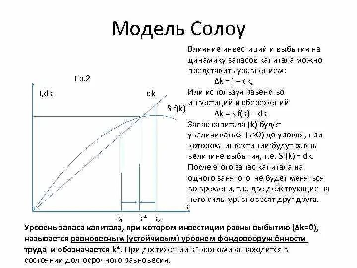 Модель экономического роста Солоу. Модель экономического роста Солоу кратко. Модель Солоу относится к:. Фазовая диаграмма Солоу. Модель роста солоу