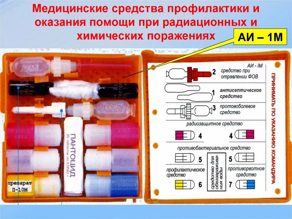 Медицинские средства защиты. Медицинские средства профилактики радиационных поражений. Средства профилактики и оказания помощи при радиационных поражениях. Медицинские средства защиты при лучевых поражениях.