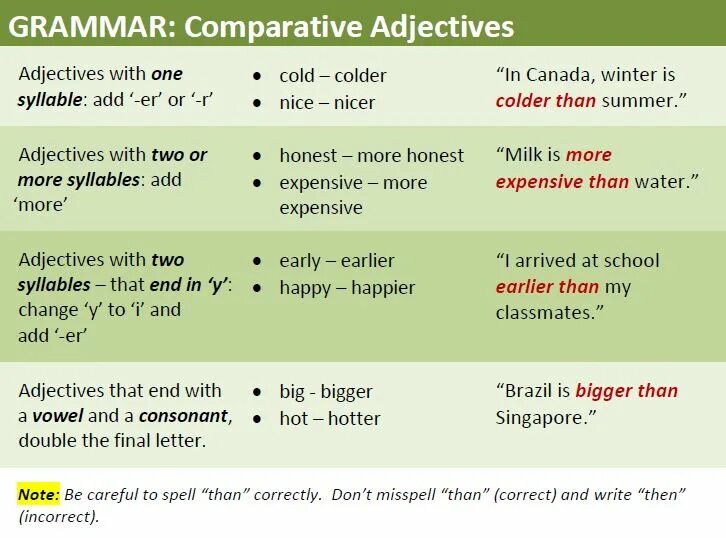 Comparative adjectives. Comparison of adjectives примеры. Comparison of adjectives грамматика. Comparisons правило. Past such