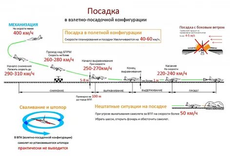 Схема посадочная