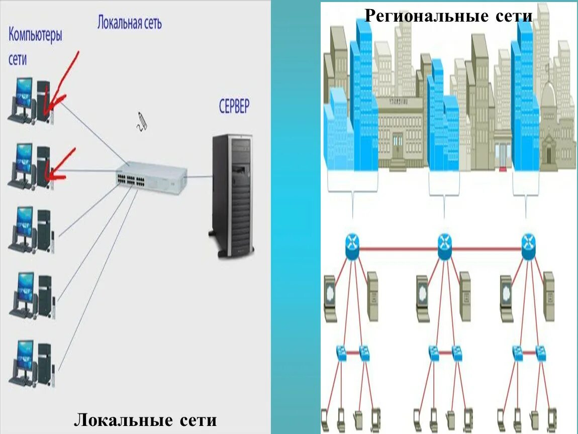 Региональная сеть схема. Региональные сети телефон. Региональные сети телефон. Региональные сети телефон. Региональные компьютерные сети.