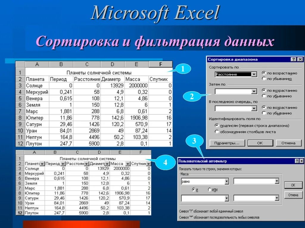 Фильтрация данных с использованием диапазона критериев. MS excel: фильтр и сортировка. Сортировка и фильтрация в эксель. Эксель данные / сортировка и фильтры. Построение диаграмм сортировка и фильтрация данных.