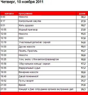 Первый канал программа передач на 23 февраля