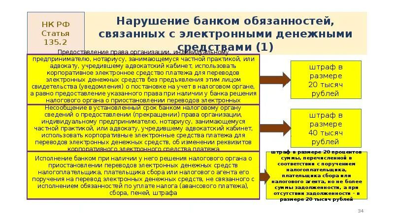 Банк обязан предоставить информацию. Налоговые обязанности банков. налоговая ответственность банков. виды нарушений банком обязанностей. обязанности банков за нарушение налогового законодательства.